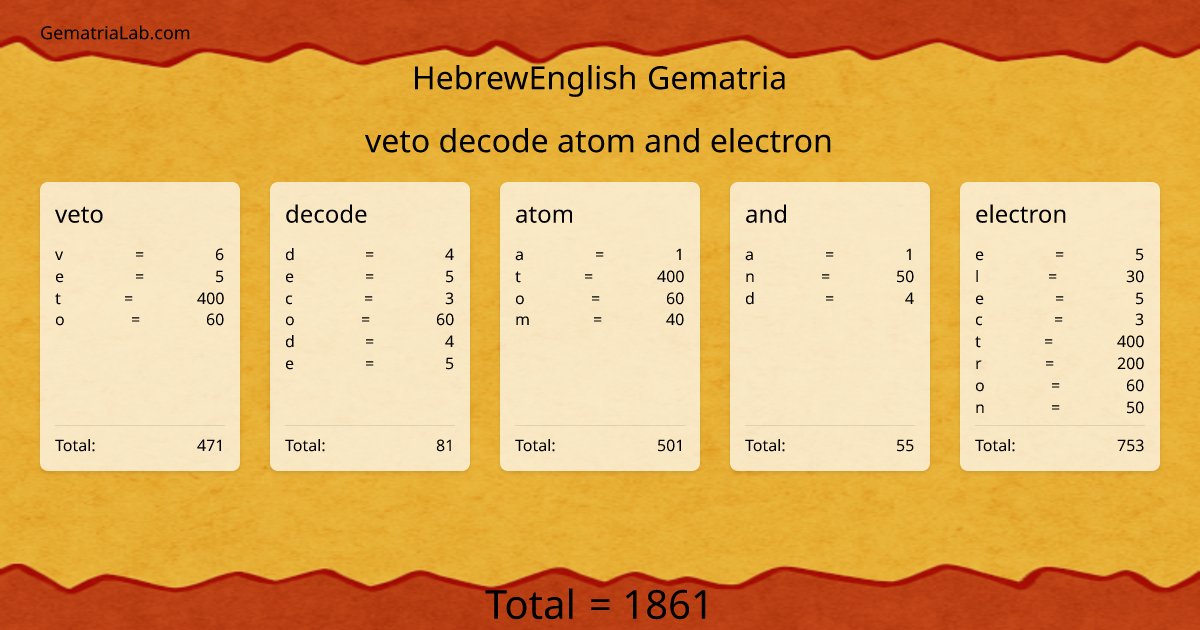 veto decode atom and electron in hebrewEnglish Gematria